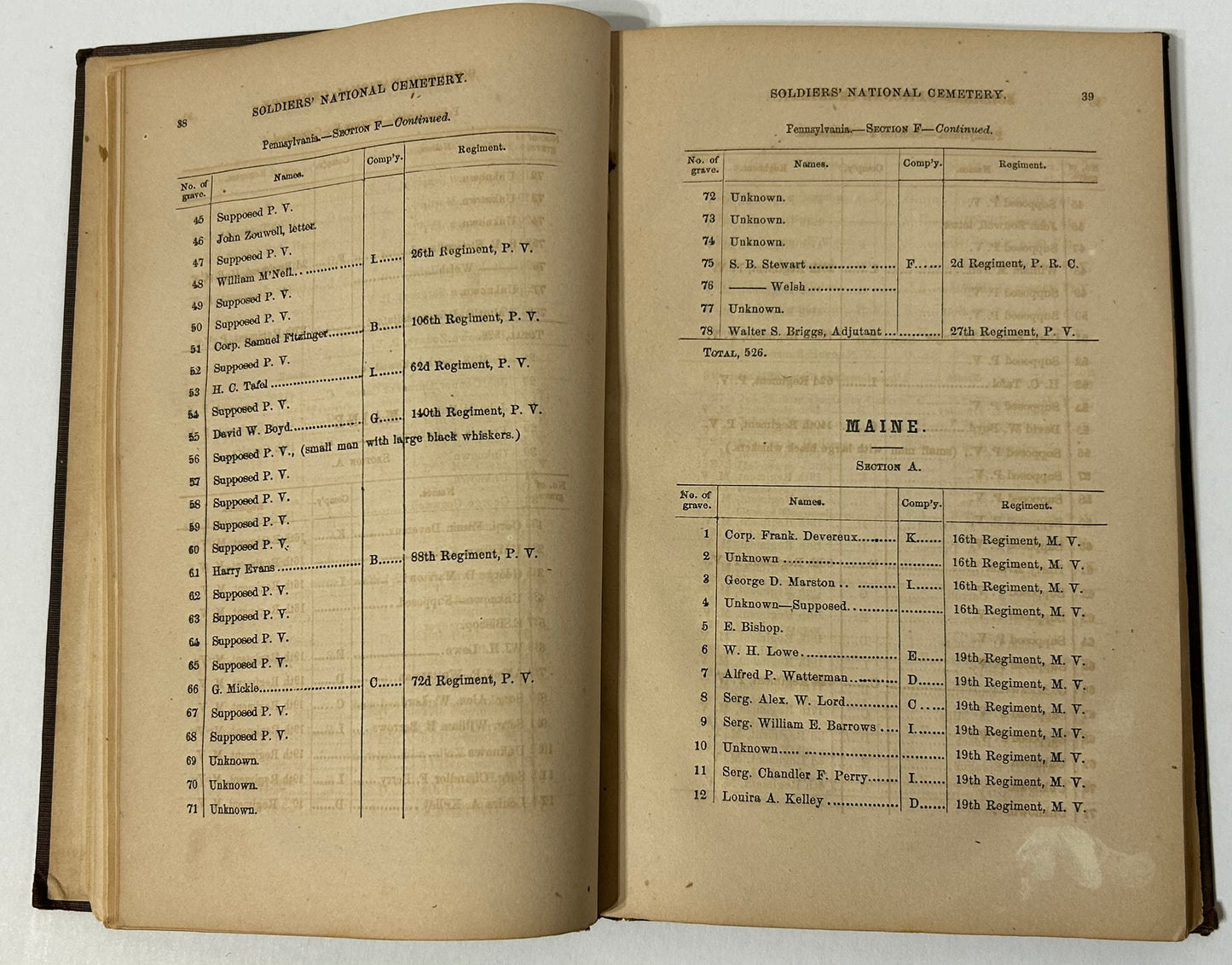 SOLDIERS NATIONAL CEMETERY GETTYSBURG 1865 BOOK