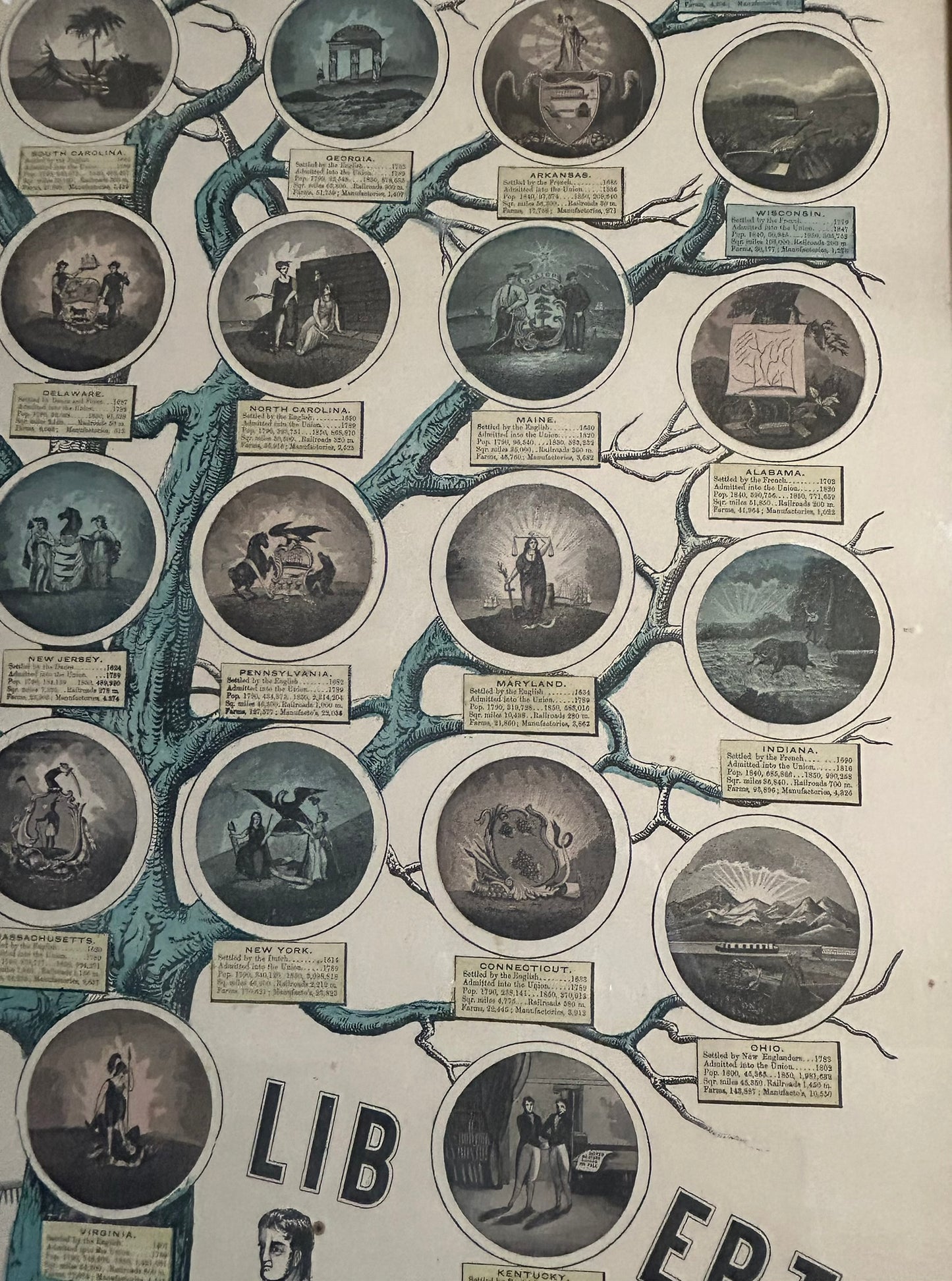 TREE OF LIBERTY PRINT