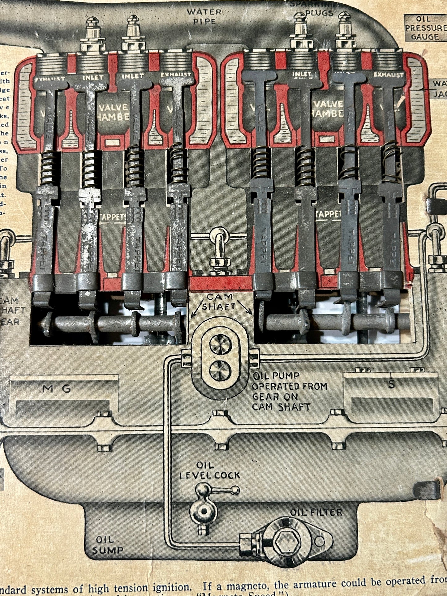 DYKE'S WORKING MODELS OF GASOLINE ENGINES PAT. 1909 AND 1916